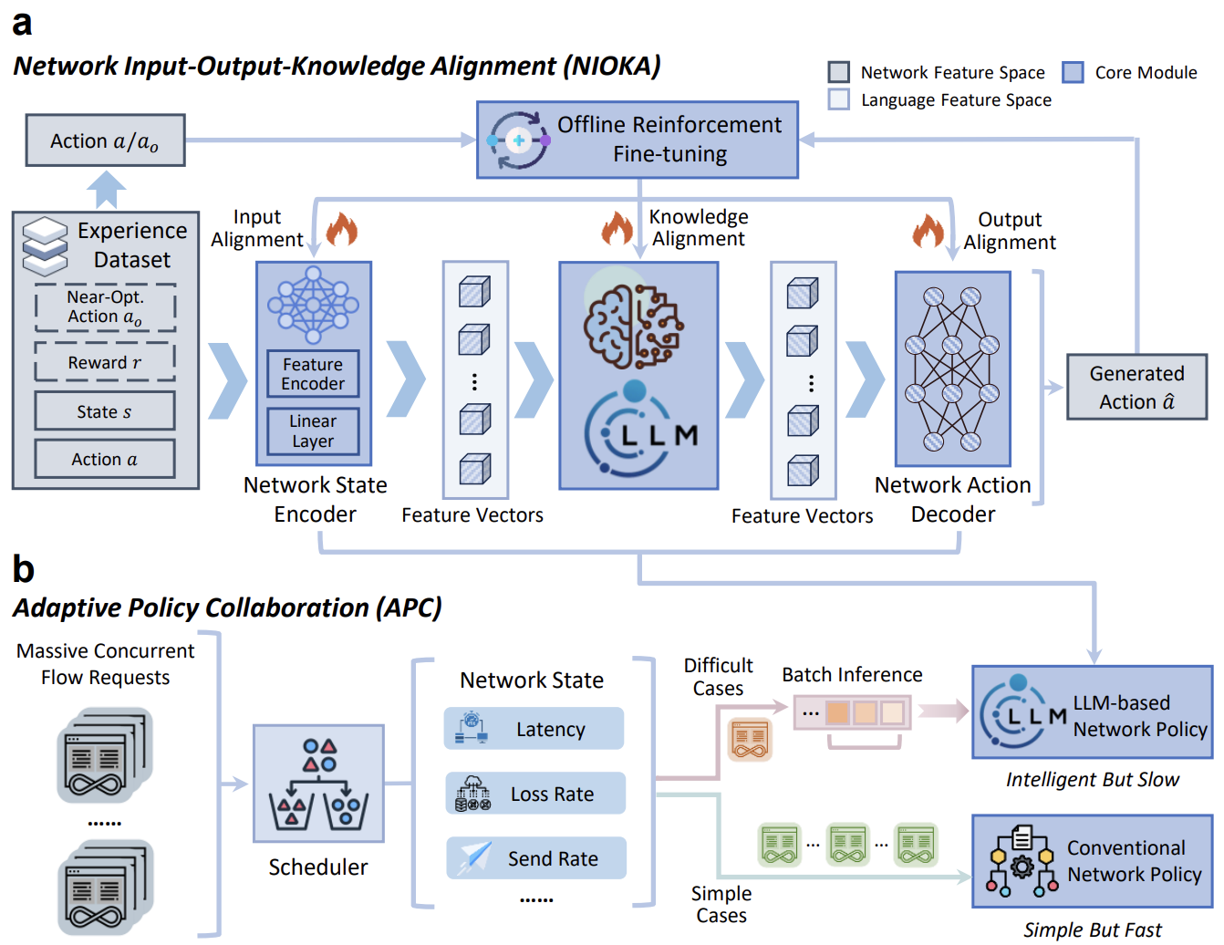 Trailblazer Framework