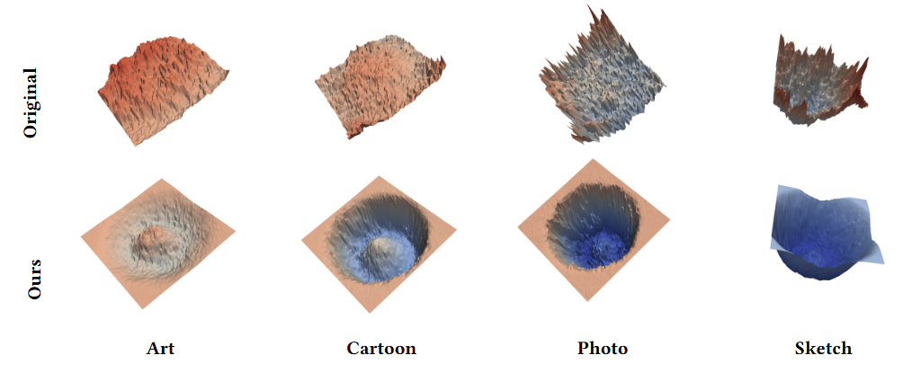 Quantization Meets OOD: Generalizable Quantization-aware Training from a Flatness Perspective