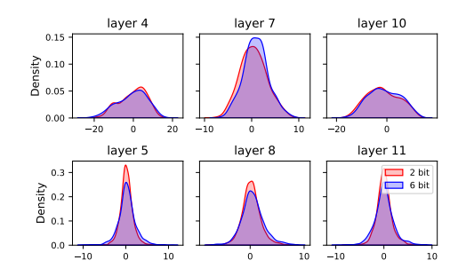 Retraining-free Model Quantization via One-Shot Weight-Coupling Learning
