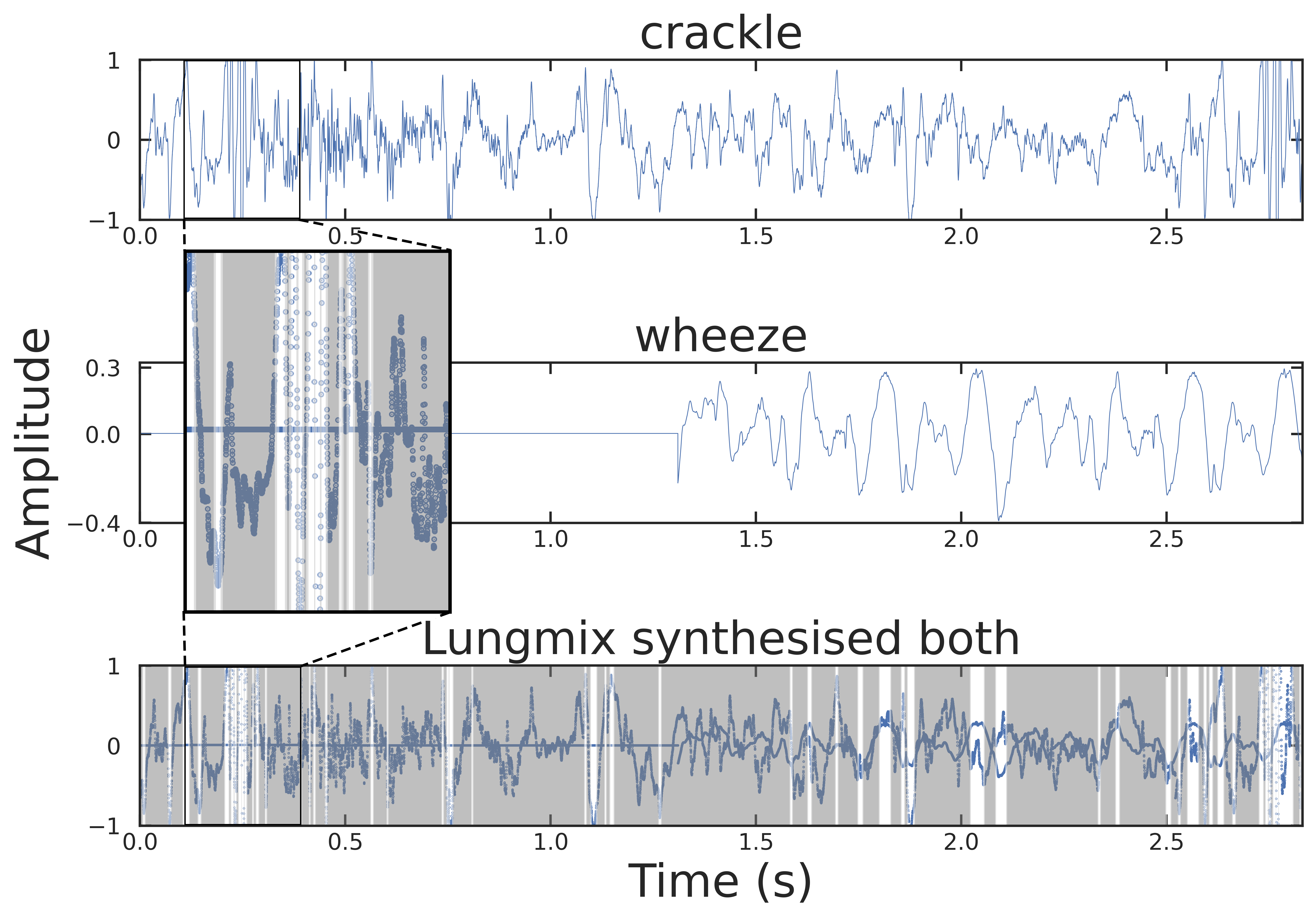 Lungmix: A Mixup-Based Strategy for Generalization in Respiratory Sound Classification