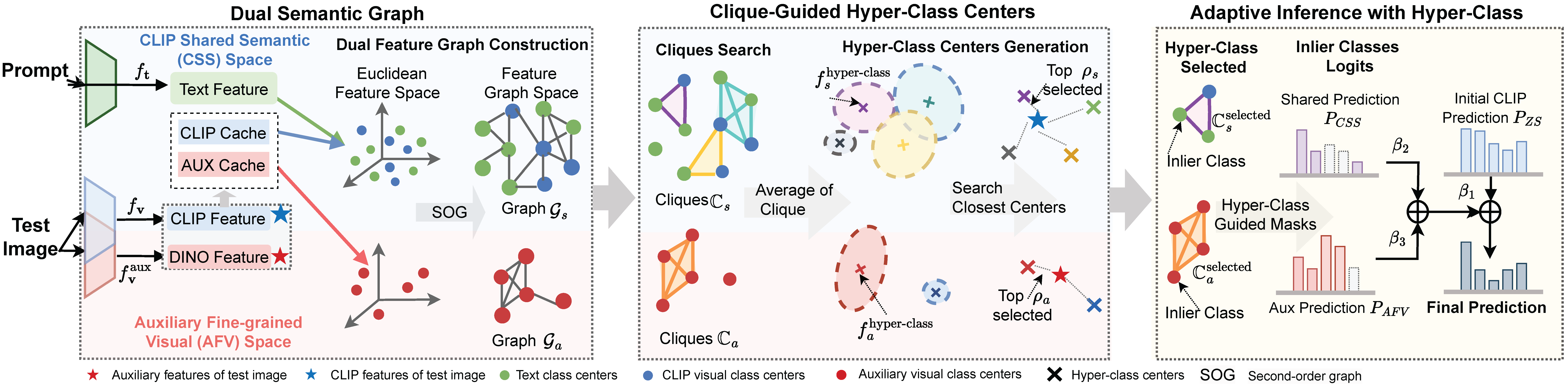 COSMIC: Clique-Oriented Semantic Multi-space Integration for Robust CLIP Test-Time Adaptation
