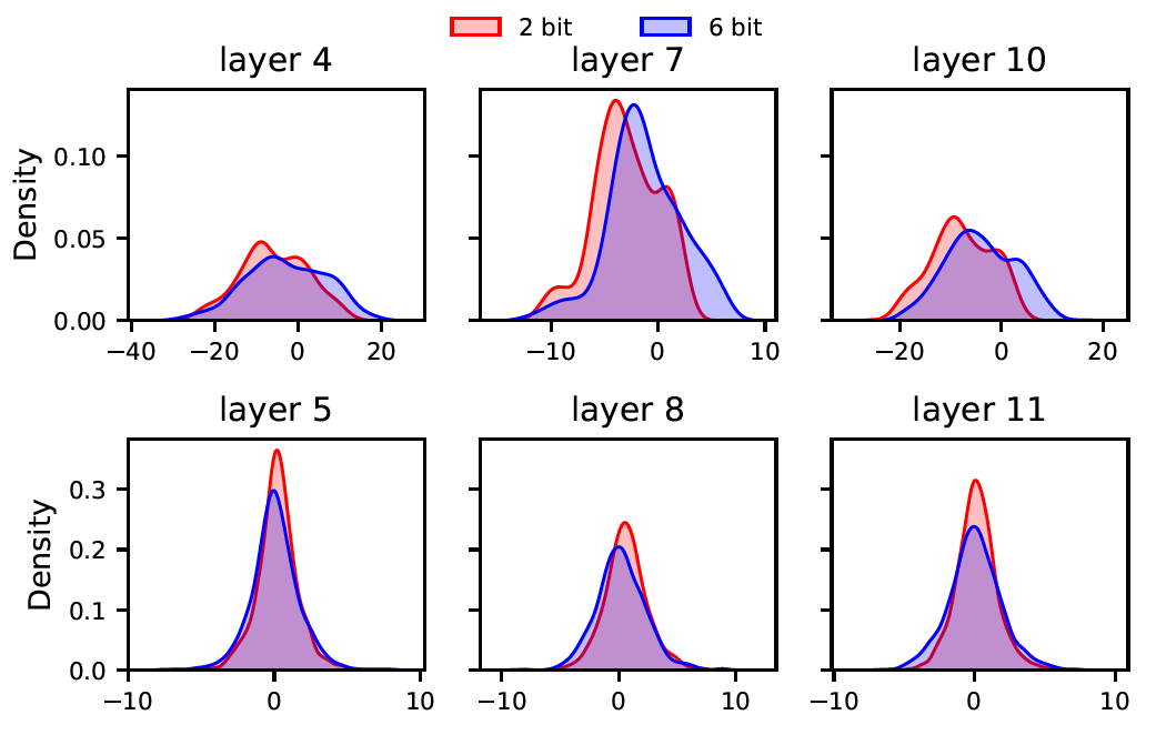 RFQuant: Retraining-free Model Quantization via One-Shot Weight-Coupling Learning