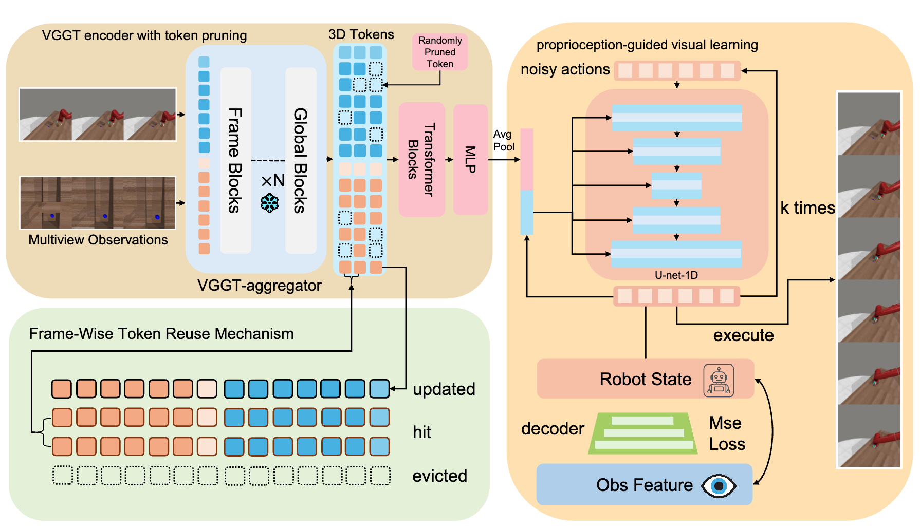 VGGT-DP: Generalizable Robot Control via Vision Foundation Models